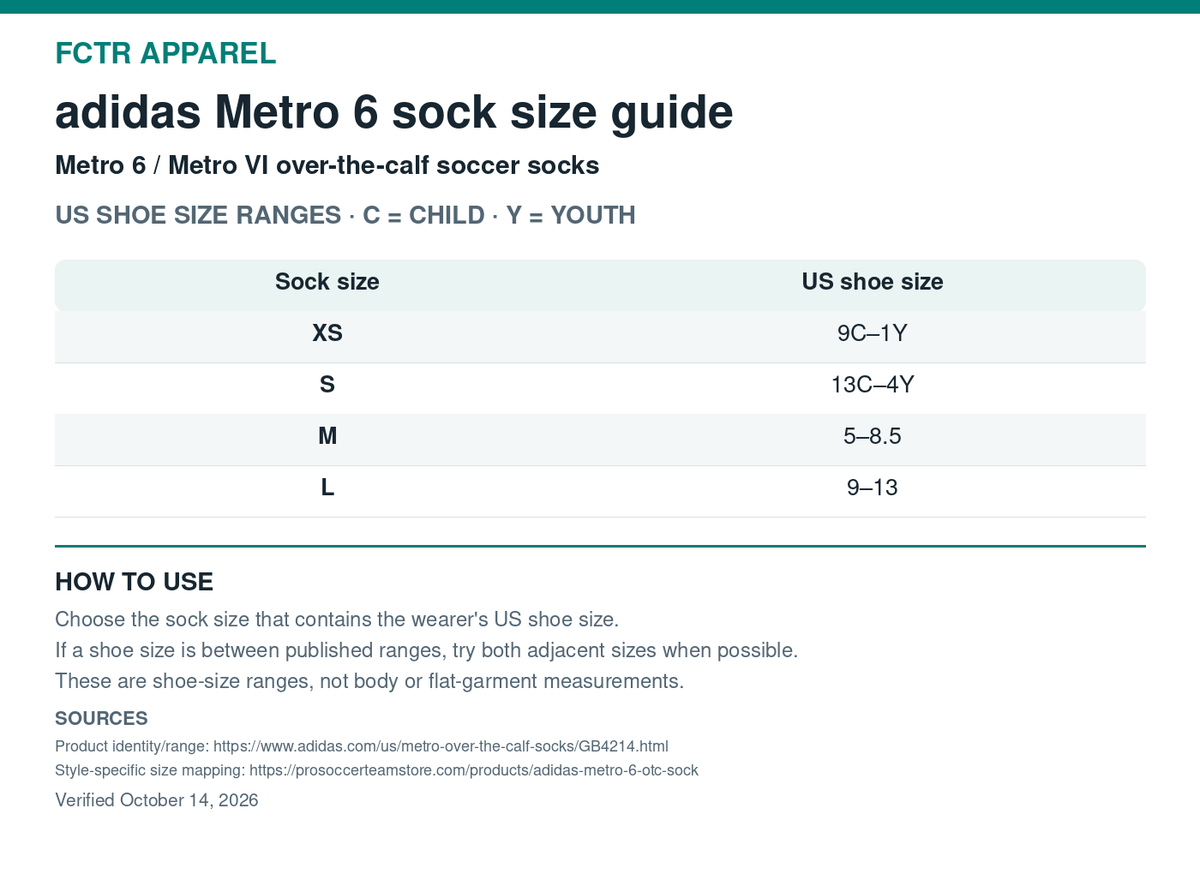 FCTR adidas Metro 6 / Metro VI over-the-calf soccer sock size guide. US shoe-size ranges for XS–L. Verified October 14, 2026.