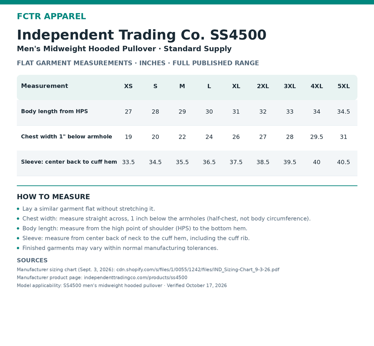 Independent Trading Co. SS4500 size chart: flat garment measurements in inches, XS through 5XL